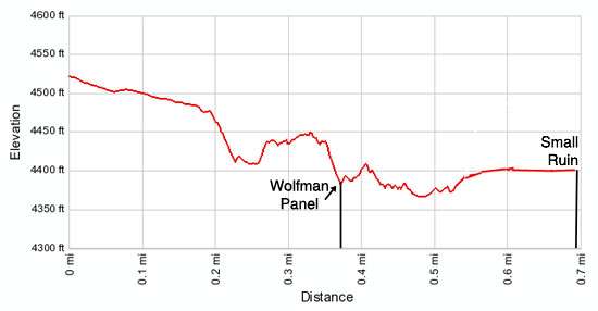 Elevation Profile - Wolfman Panel