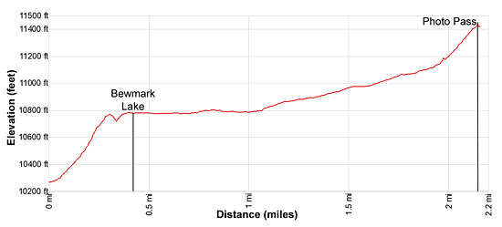 Elevation Profile - Photo Pass Trail